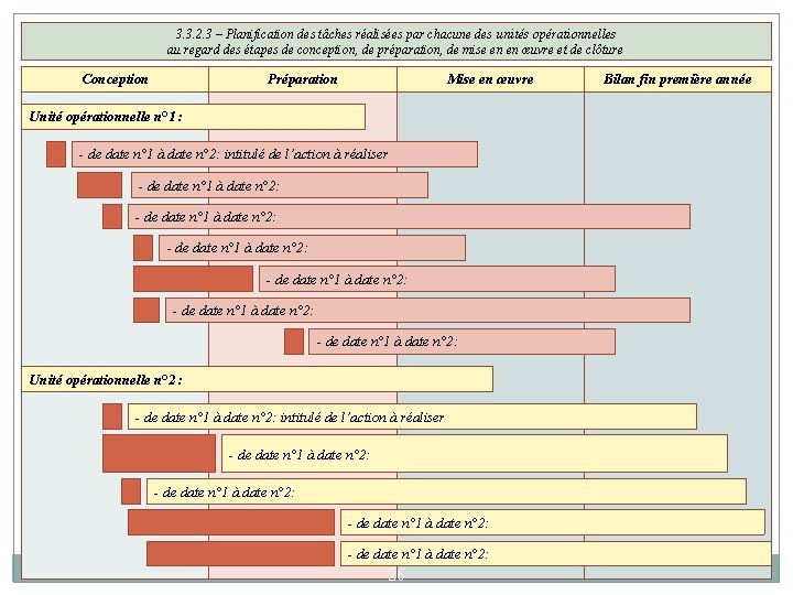 3. 3. 2. 3 – Planification des tâches réalisées par chacune des unités opérationnelles