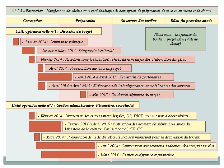 3. 3. 2. 3 – Illustration : Planification des tâches au regard des étapes