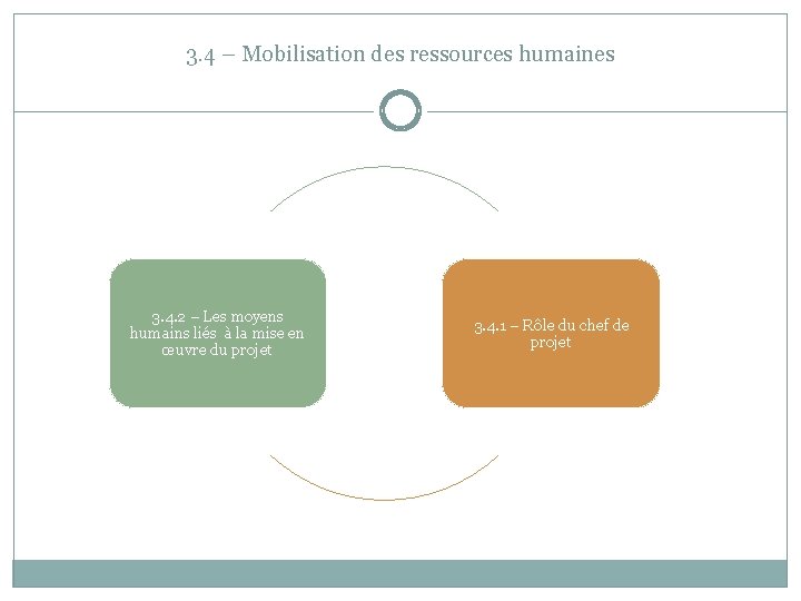 3. 4 – Mobilisation des ressources humaines 3. 4. 2 – Les moyens humains