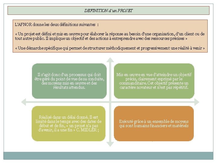 DEFINITION d’un PROJET L’AFNOR donne les deux définitions suivantes : « Un projet est