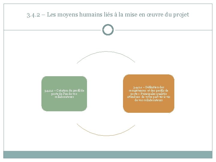 3. 4. 2 – Les moyens humains liés à la mise en œuvre du