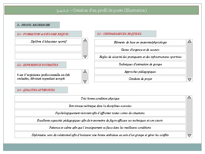 3. 4. 2. 2 – Création d’un profil de poste (Illustration) 2 – PROFIL