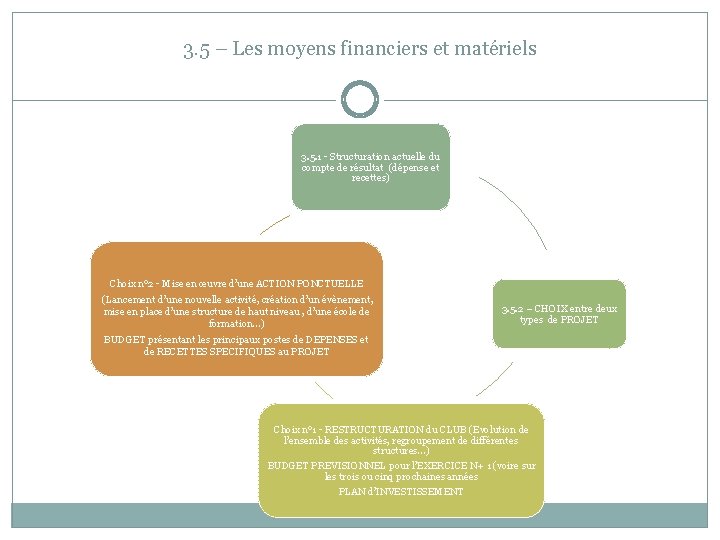 3. 5 – Les moyens financiers et matériels 3. 5. 1 - Structuration actuelle