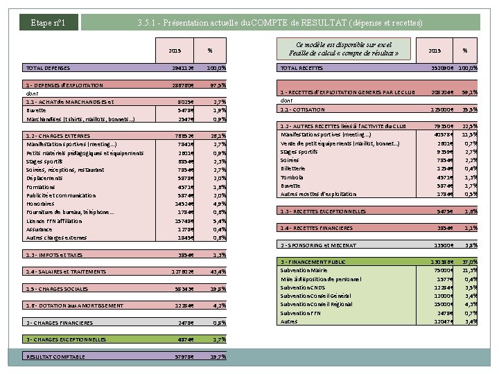 Etape n° 1 3. 5. 1 - Présentation actuelle du COMPTE de RESULTAT (dépense