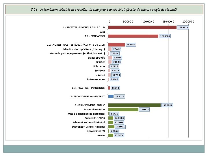 3. 51 - Présentation détaillée des recettes du club pour l’année 2015 (feuille de