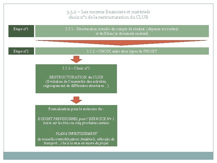 3. 5. 2 – Les moyens financiers et matériels choix n° 1 de la