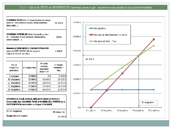 3. 5. 2 – Calcul du SEUIL de RENTABILITE (Optionnel suivant le sujet :