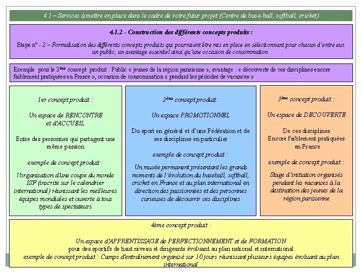 4. 1 – Services à mettre en place dans le cadre de votre futur