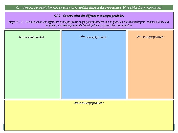 4. 1 – Services potentiels à mettre en place au regard des attentes des