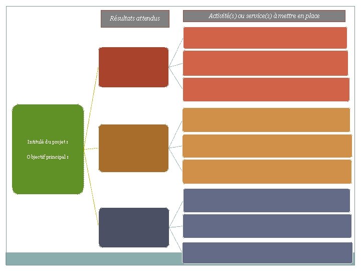 Résultats attendus Intitulé du projet : Objectif principal : Activité(s) ou service(s) à mettre
