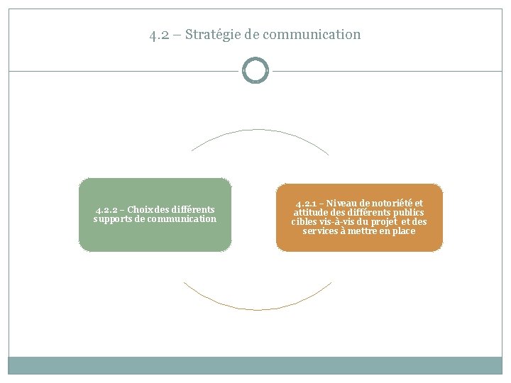 4. 2 – Stratégie de communication 4. 2. 2 – Choix des différents supports