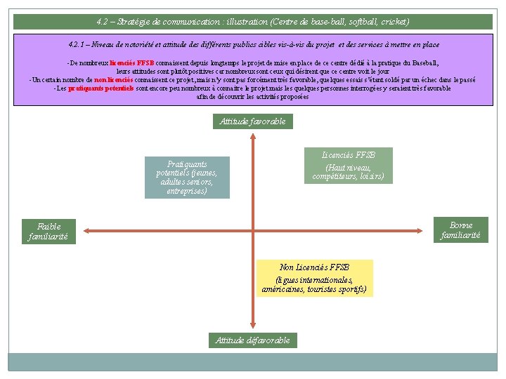 4. 2 – Stratégie de communication : illustration (Centre de base-ball, softball, cricket) 4.