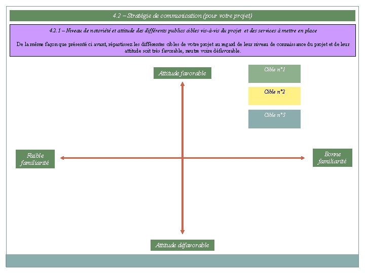 4. 2 – Stratégie de communication (pour votre projet) 4. 2. 1 – Niveau