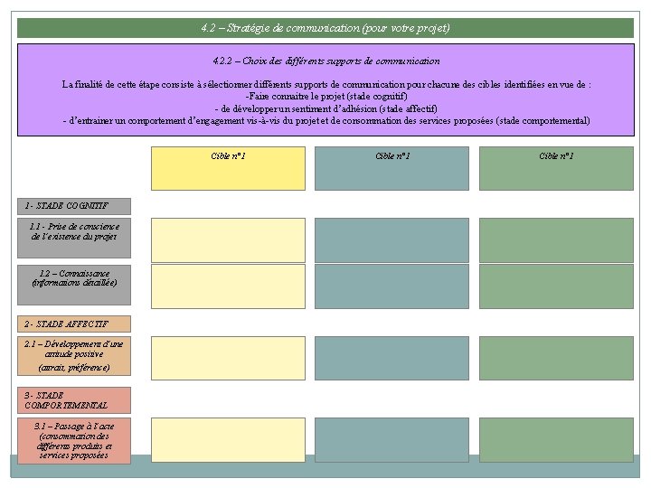 4. 2 – Stratégie de communication (pour votre projet) 4. 2. 2 – Choix