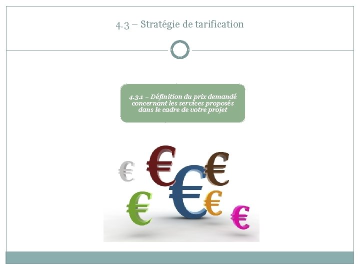 4. 3 – Stratégie de tarification 4. 3. 1 – Définition du prix demandé