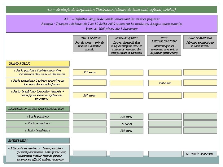 4. 3 – Stratégie de tarification illustration (Centre de base-ball, softball, cricket) 4. 3.