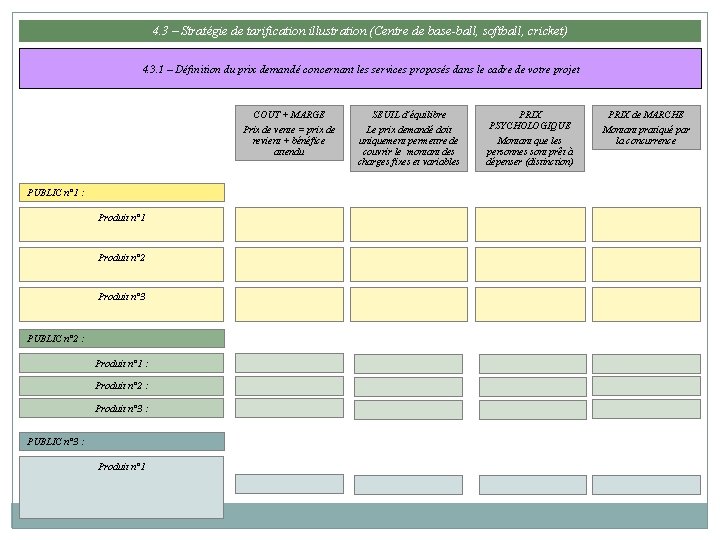 4. 3 – Stratégie de tarification illustration (Centre de base-ball, softball, cricket) 4. 3.