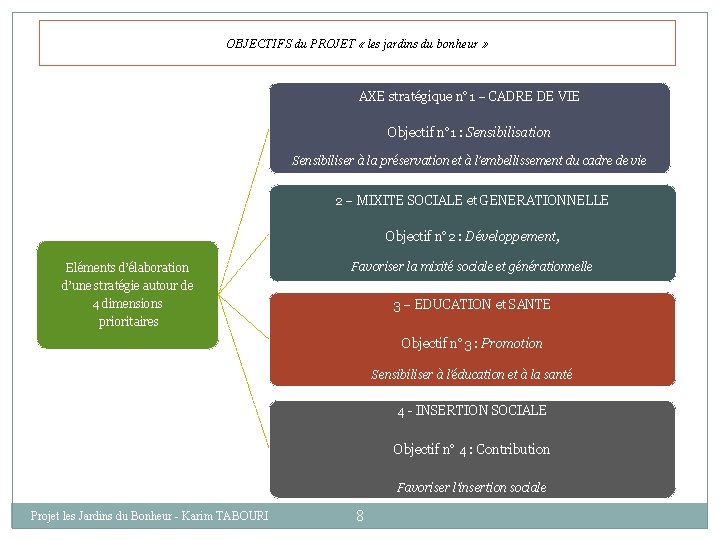 OBJECTIFS du PROJET « les jardins du bonheur » AXE stratégique n° 1 –