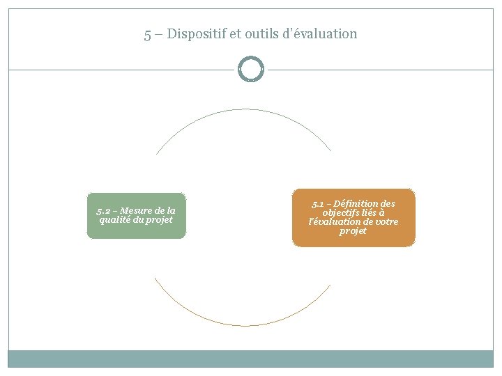 5 – Dispositif et outils d’évaluation 5. 2 – Mesure de la qualité du