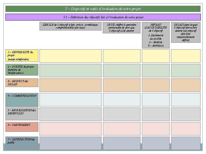 5 – Dispositif et outils d’évaluation de votre projet 5. 1 – Définition des