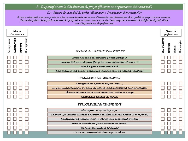 5 – Dispositif et outils d’évaluation du projet (illustration organisation évènementiel) 5. 2 –