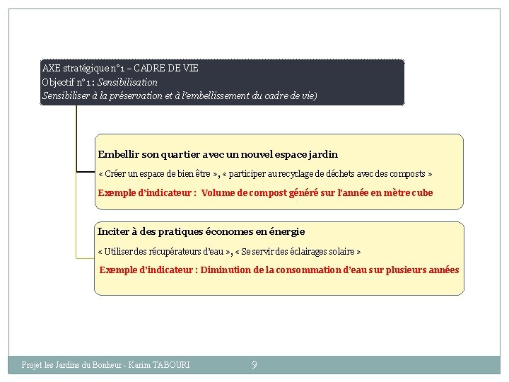 AXE stratégique n° 1 – CADRE DE VIE Objectif n° 1 : Sensibilisation Sensibiliser