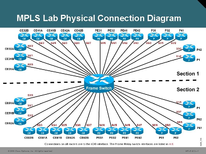 MPLS Lab Physical Connection Diagram © 2006 Cisco Systems, Inc. All rights reserved. MPLS