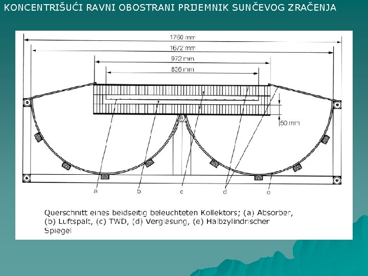 KONCENTRIŠUĆI RAVNI OBOSTRANI PRIJEMNIK SUNČEVOG ZRAČENJA 