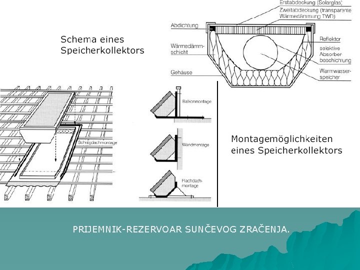 PRIJEMNIK-REZERVOAR SUNČEVOG ZRAČENJA. 