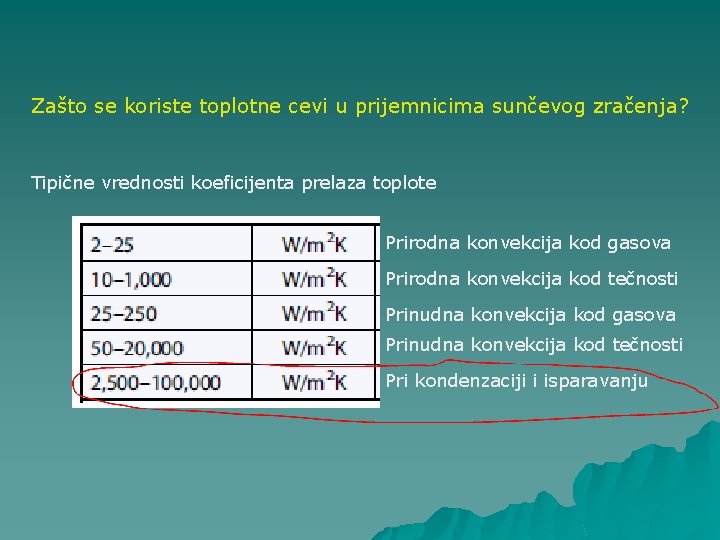 Zašto se koriste toplotne cevi u prijemnicima sunčevog zračenja? Tipične vrednosti koeficijenta prelaza toplote