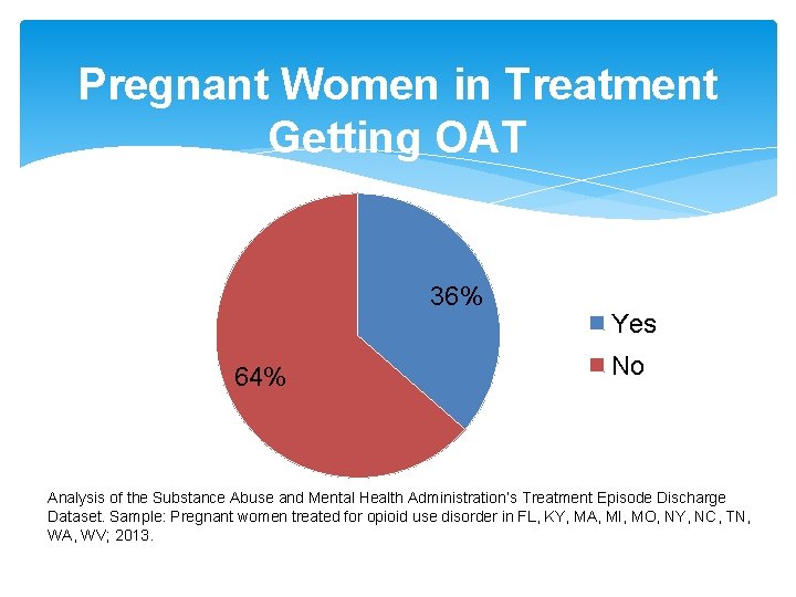 Pregnant Women in Treatment Getting OAT 36% 64% Yes No Analysis of the Substance