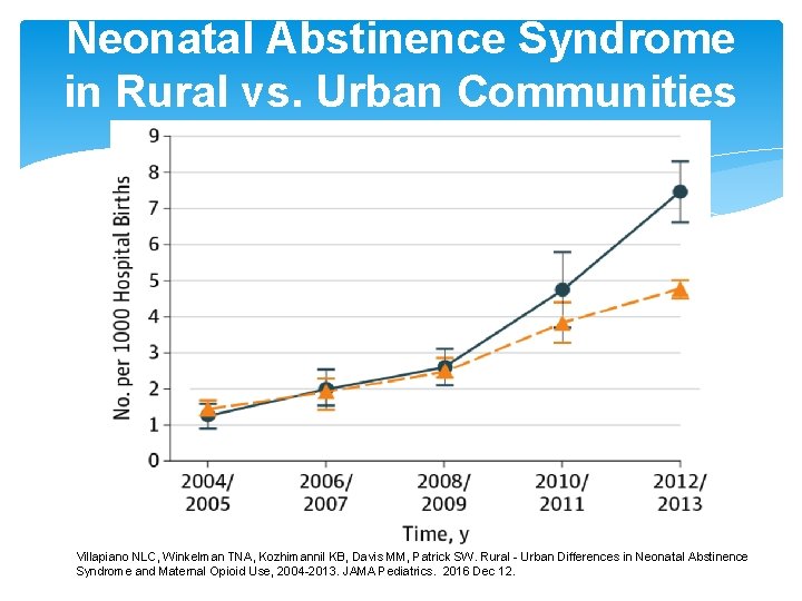 Neonatal Abstinence Syndrome in Rural vs. Urban Communities Villapiano NLC, Winkelman TNA, Kozhimannil KB,