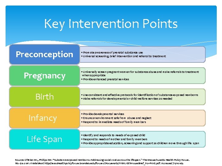 Key Intervention Points Preconception • Promote awareness of prenatal substance use • Universal screening,