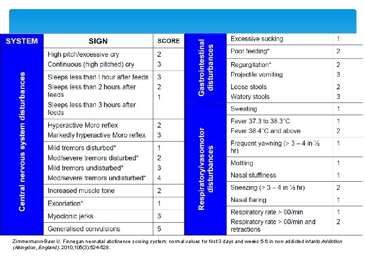 Zimmermann-Baer U. Finnegan neonatal abstinence scoring system: normal values for first 3 days and