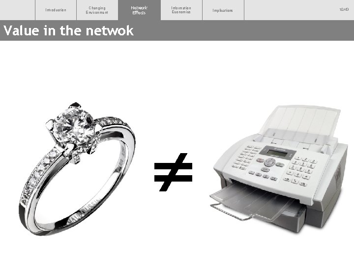 Introduction Changing Environment Network Effects Information Economics Value in the netwok Implications 10/43 