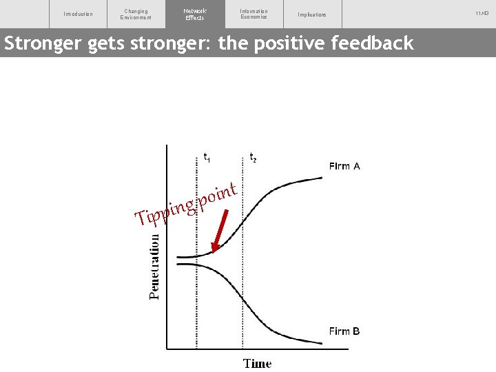 Introduction Network Effects Changing Environment Information Economics Implications Stronger gets stronger: the positive feedback
