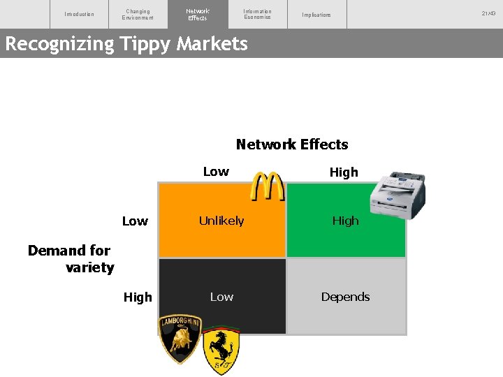 Introduction Changing Environment Network Effects Information Economics 21/43 Implications Recognizing Tippy Markets Network Effects