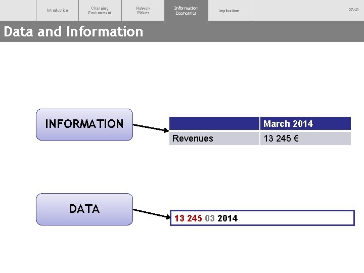 Introduction Changing Environment Network Effects Information Economics 27/43 Implications Data and Information INFORMATION March