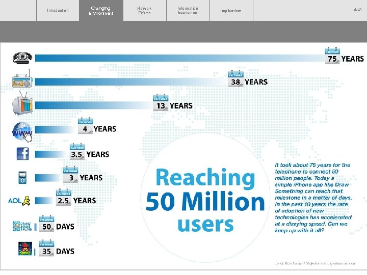Introduction Changing Environment environment Network Effects Technology Adoption Information Economics Implications 4/43 
