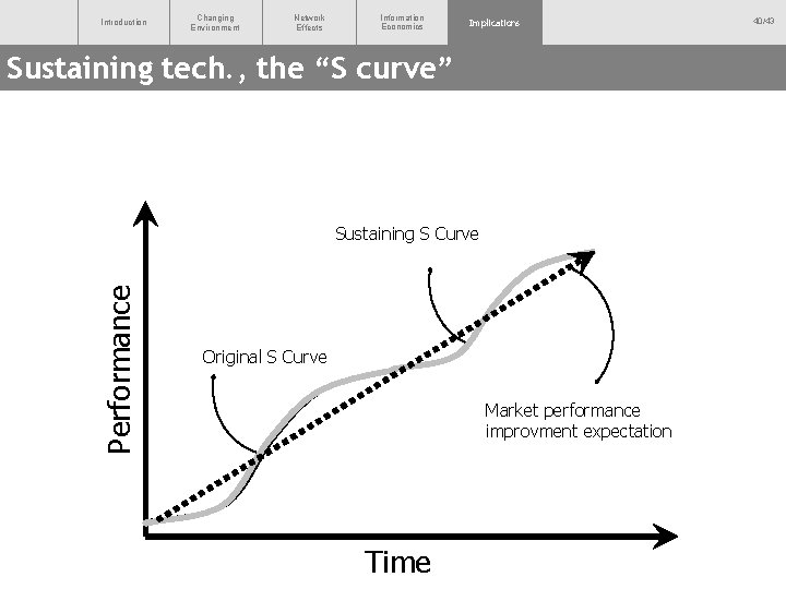 Introduction Changing Environment Network Effects Information Economics Implications Sustaining tech. , the “S curve”