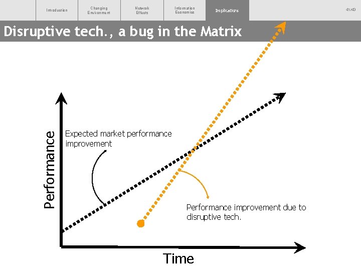 Introduction Changing Environment Network Effects Information Economics Implications Performance Disruptive tech. , a bug