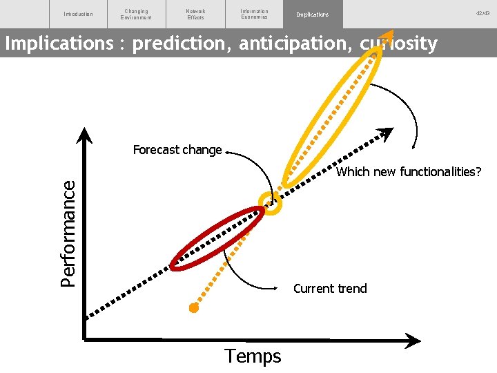 Introduction Changing Environment Network Effects Information Economics 42/43 Implications : prediction, anticipation, curiosity Forecast