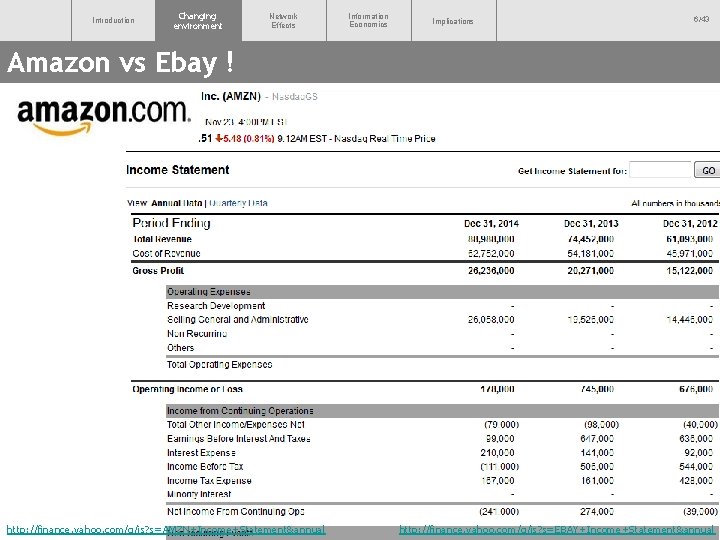 Introduction Changing Environment environment Network Effects Information Economics Implications 6/43 Amazon vs Ebay !
