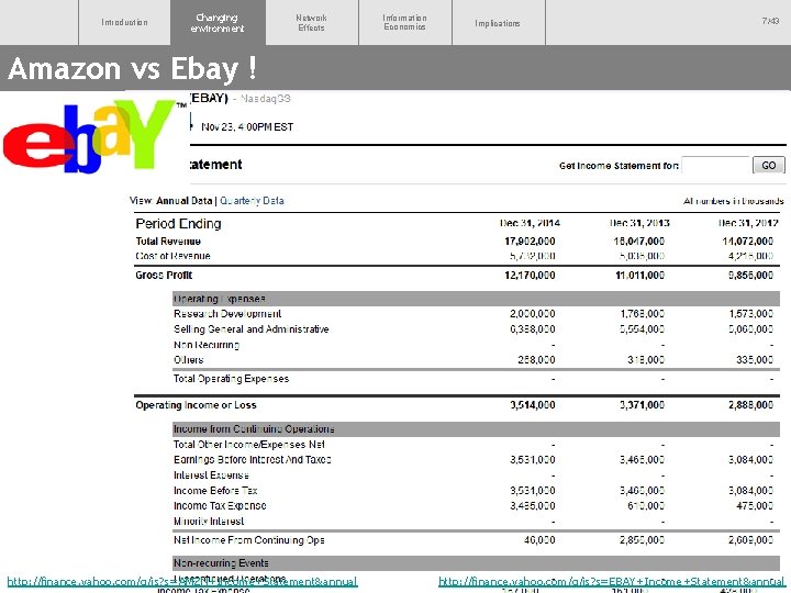 Introduction Changing Environment environment Network Effects Information Economics Implications 7/43 Amazon vs Ebay !