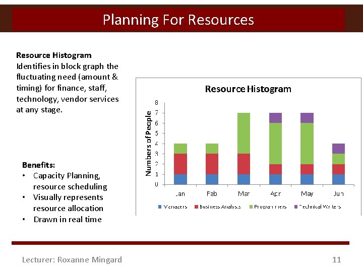 Planning For Resources Resource Histogram Identifies in block graph the fluctuating need (amount &