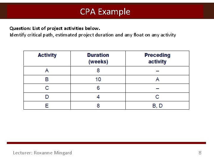 CPA Example Question: List of project activities below. Identify critical path, estimated project duration