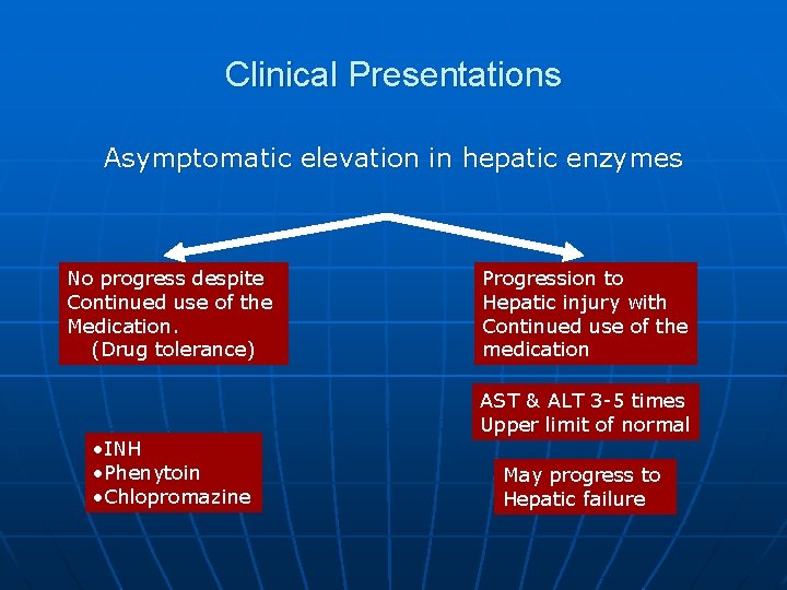 Clinical Presentations Asymptomatic elevation in hepatic enzymes No progress despite Continued use of the