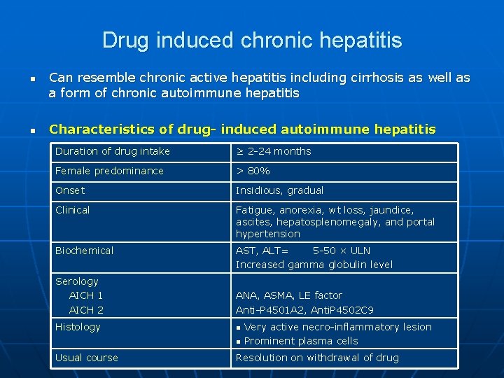 Drug induced chronic hepatitis n n Can resemble chronic active hepatitis including cirrhosis as