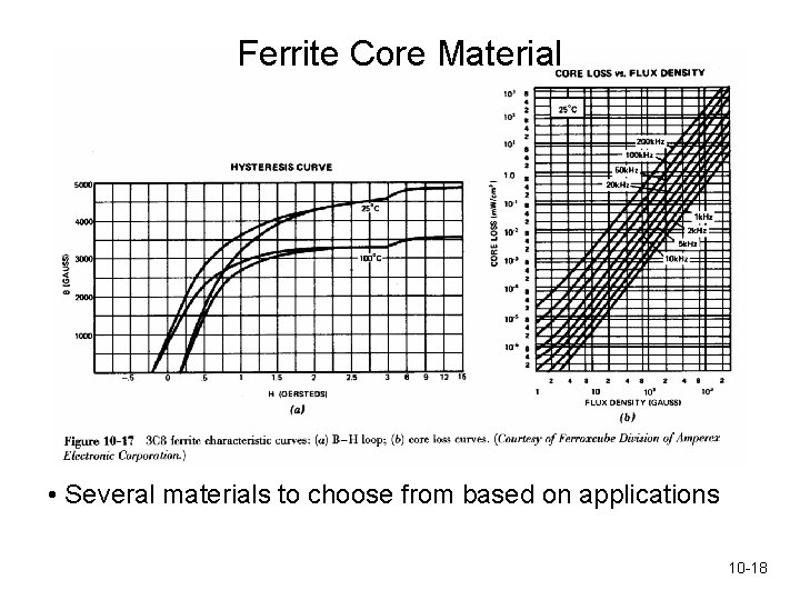 Ferrite Core Material • Several materials to choose from based on applications 10 -18