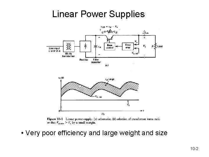 Linear Power Supplies • Very poor efficiency and large weight and size 10 -2